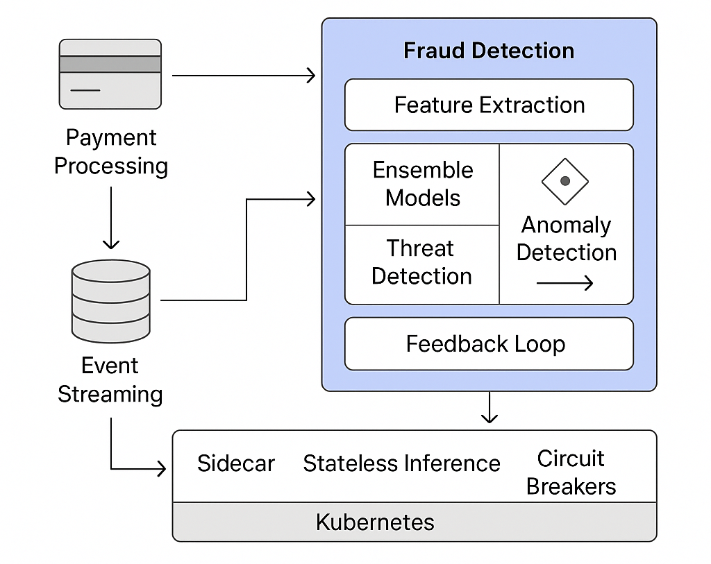 BackerBoost anti fraud diagram